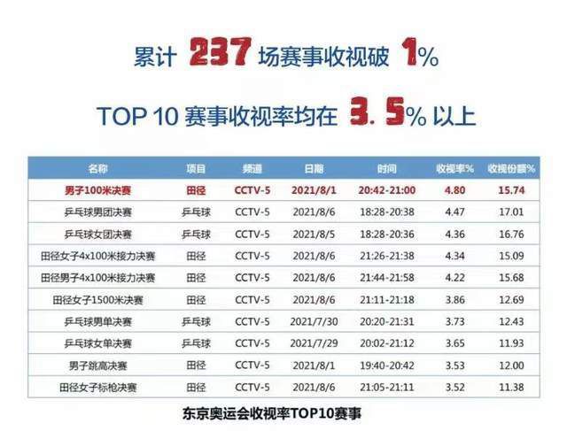 恋爱时光机